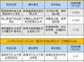 淮南最新爆料,揭秘城市变迁背后的故事
