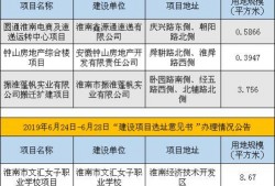 淮南最新爆料,揭秘城市变迁背后的故事
