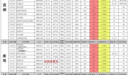 佩奇爆料配方表最新图片,探寻网红美食背后的秘密